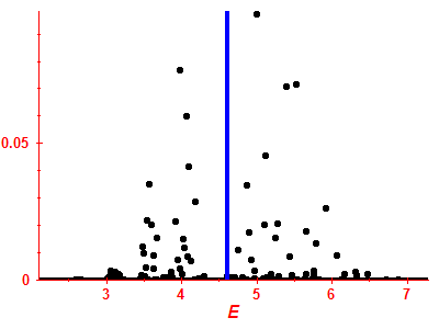 Strength function